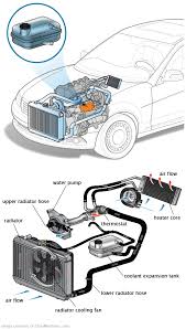 See C2714 repair manual